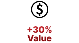 +30% value