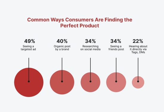 Consumer research graphic