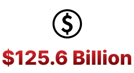 $125.6 Billion