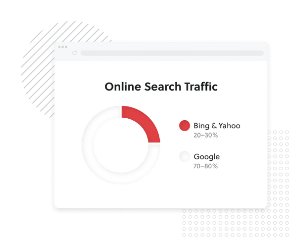 microsoft online search traffic
